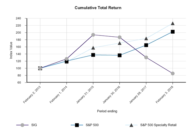 fy18cumulativetotalreturn.jpg